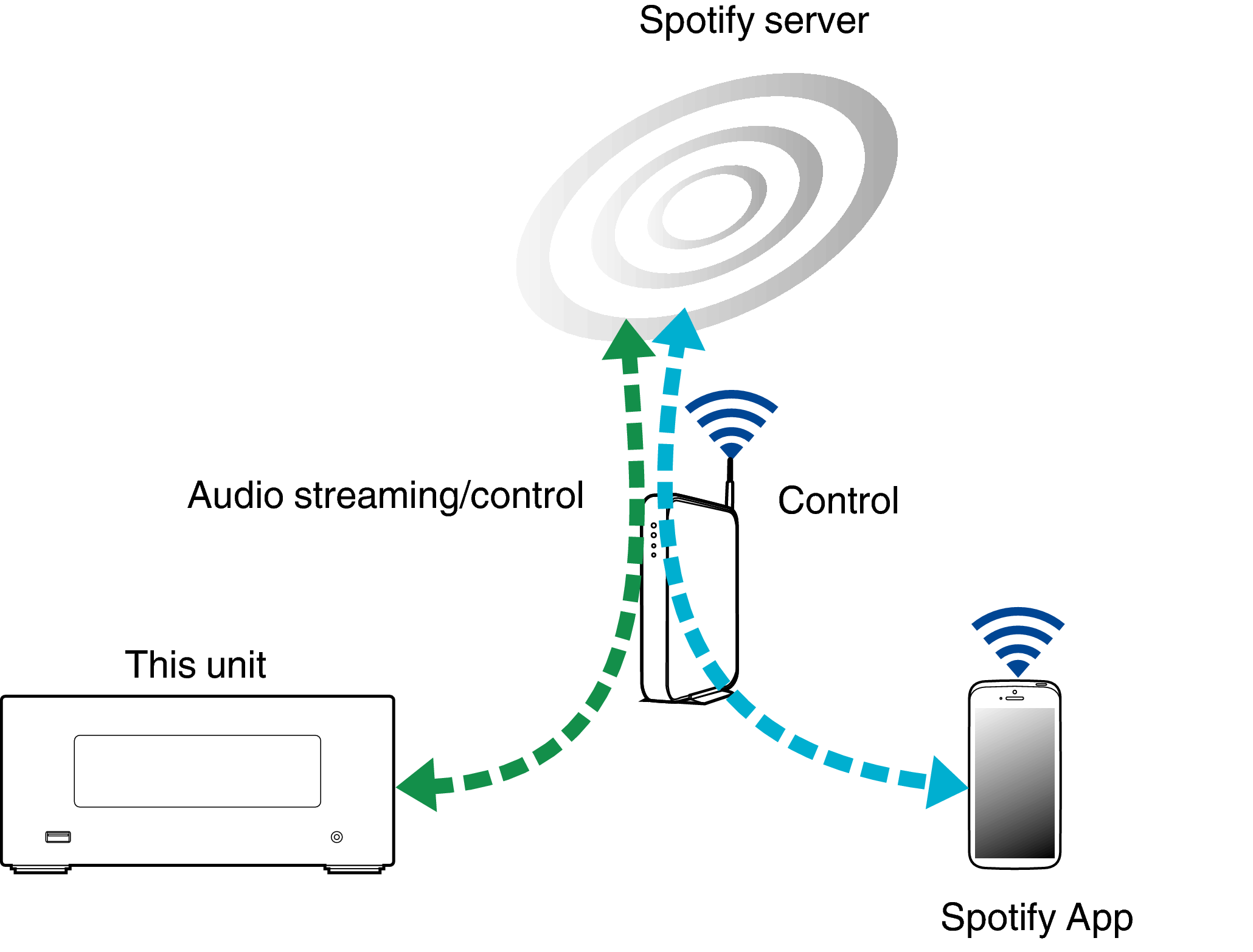 Pict SpotifyConnect1 N4